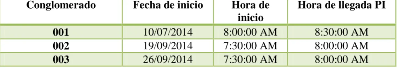 Cuadro 14-3:   Acceso al conglomerado 