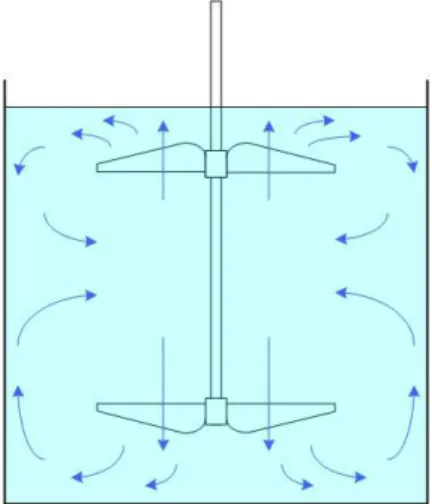 Fig. 1.4.2.3-1 SISTEMA DE AGITACIÓN  