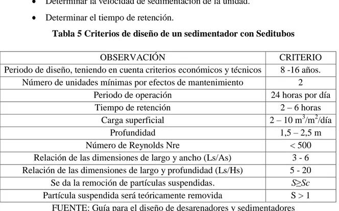 Tabla 5 Criterios de diseño de un sedimentador con Seditubos 