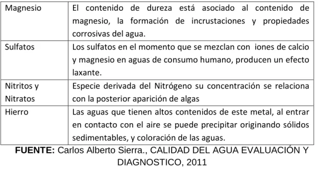 TABLA C-1  PARAMETROS MICROBIOLÓGICOS 