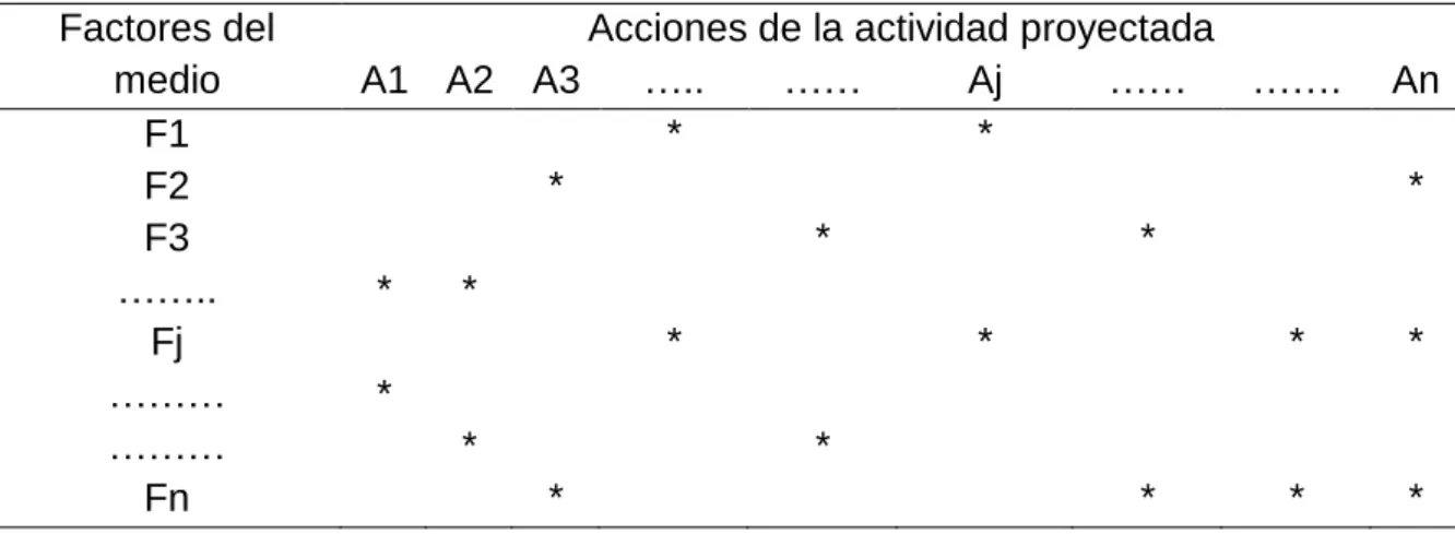 Cuadro 2. EJEMPLIFICACIÓN DE LAS MATRICES CAUSA EFECTO. 