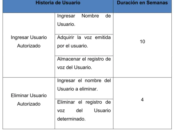 TABLA IV.10: Plan de Entrega Iteración 2 