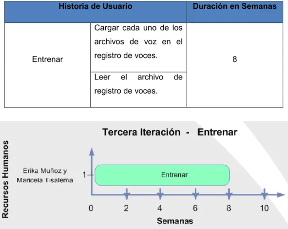 TABLA IV.11: Plan de Entrega Iteración 3 