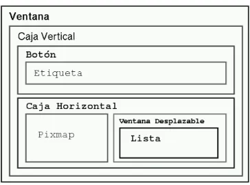 Figura III.1: Ejemplo de la Jerarquía de la Ventana 