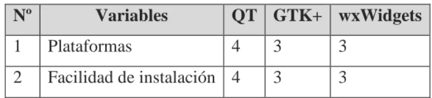 Tabla IV.VIII: Parámetro de Portabilidad 