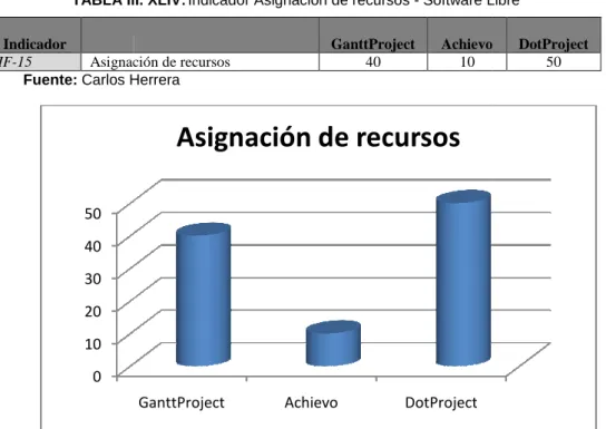 TABLA III. XLIV: