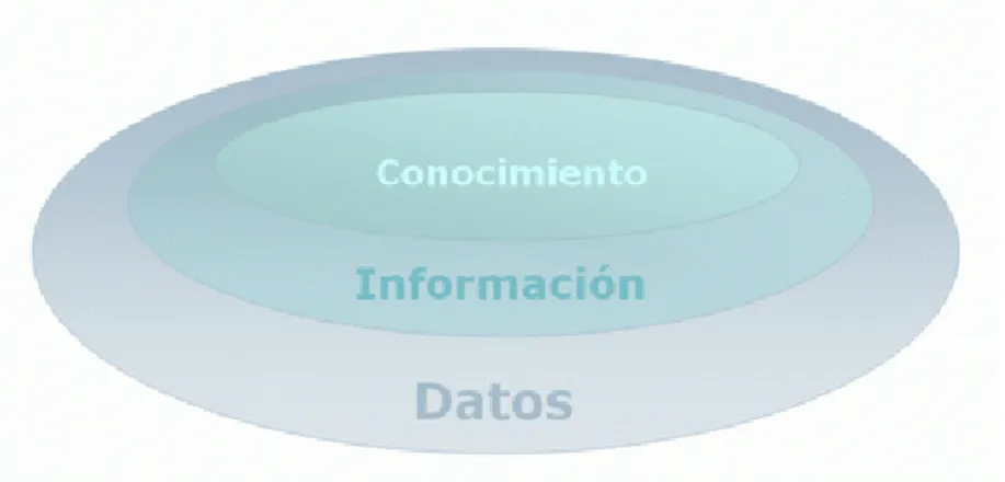 FIGURA II. 5: Business Intelligence 