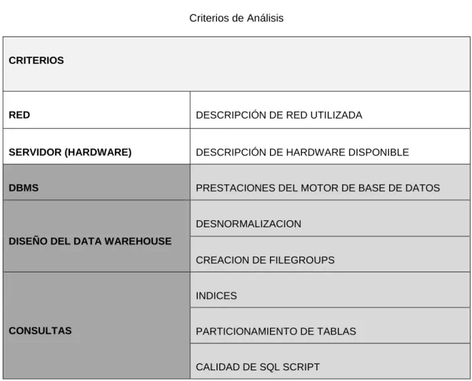 TABLA  II   Criterios de Análisis 
