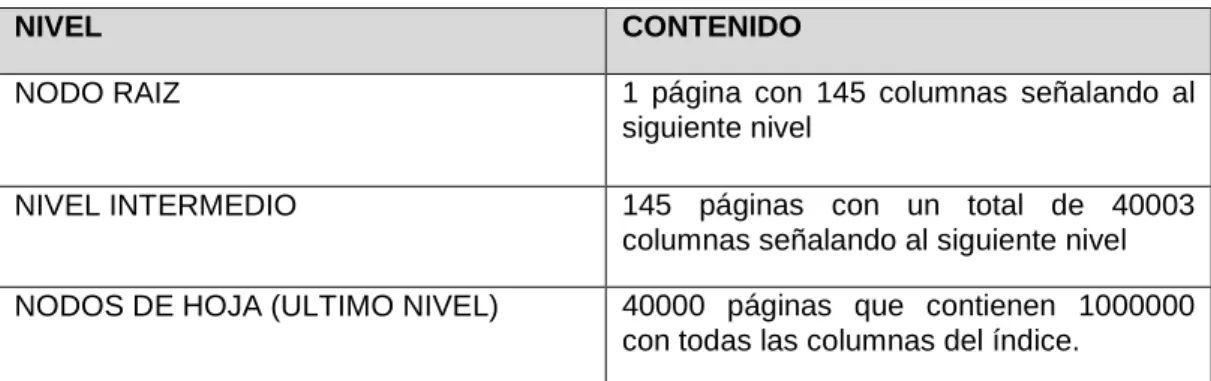 TABLA  IV  