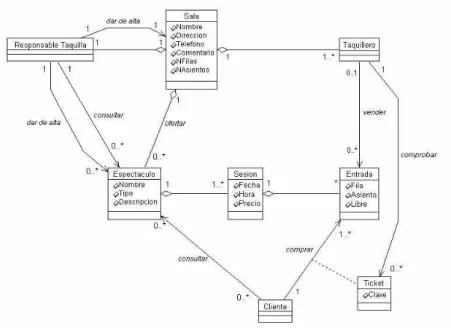 Figura II. 5. Representación del diagrama de clases 