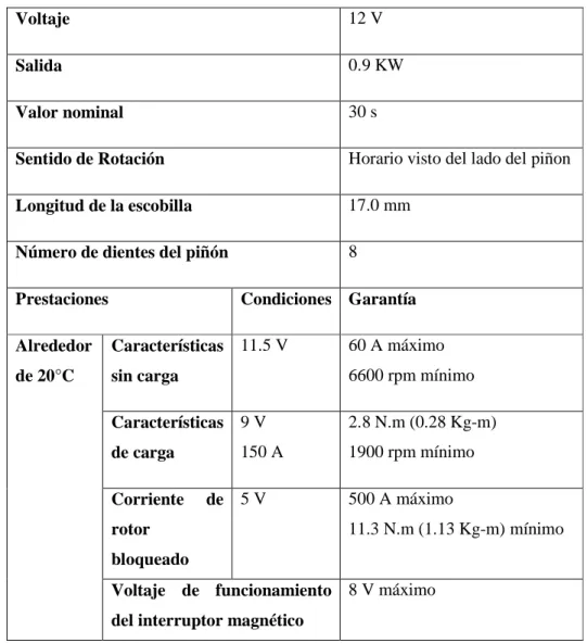 Tabla 3.1: CARACTERÍSTICAS DEL MOTOR DE ARRANQUE 