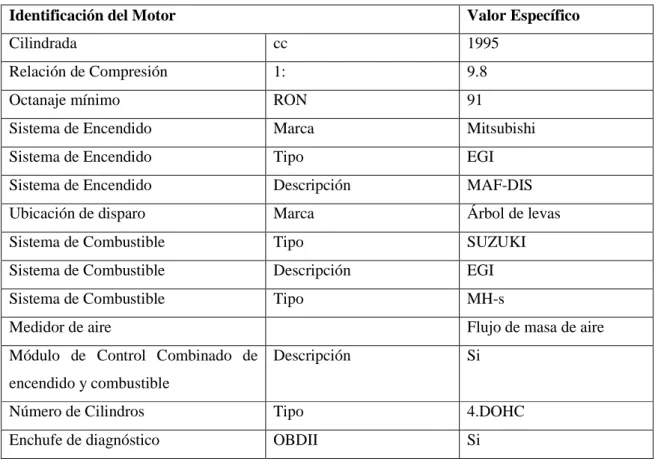 Tabla 3.3: CARACTERÍSTICAS DEL SISTEMA DE INYECCIÓN J20 