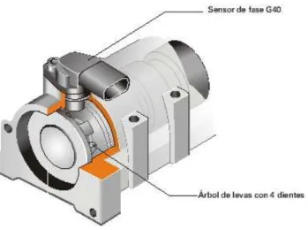 Figura 2.13: Sensor CPM 