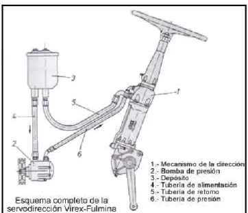 Gráfico  26.   Dirección asistida 