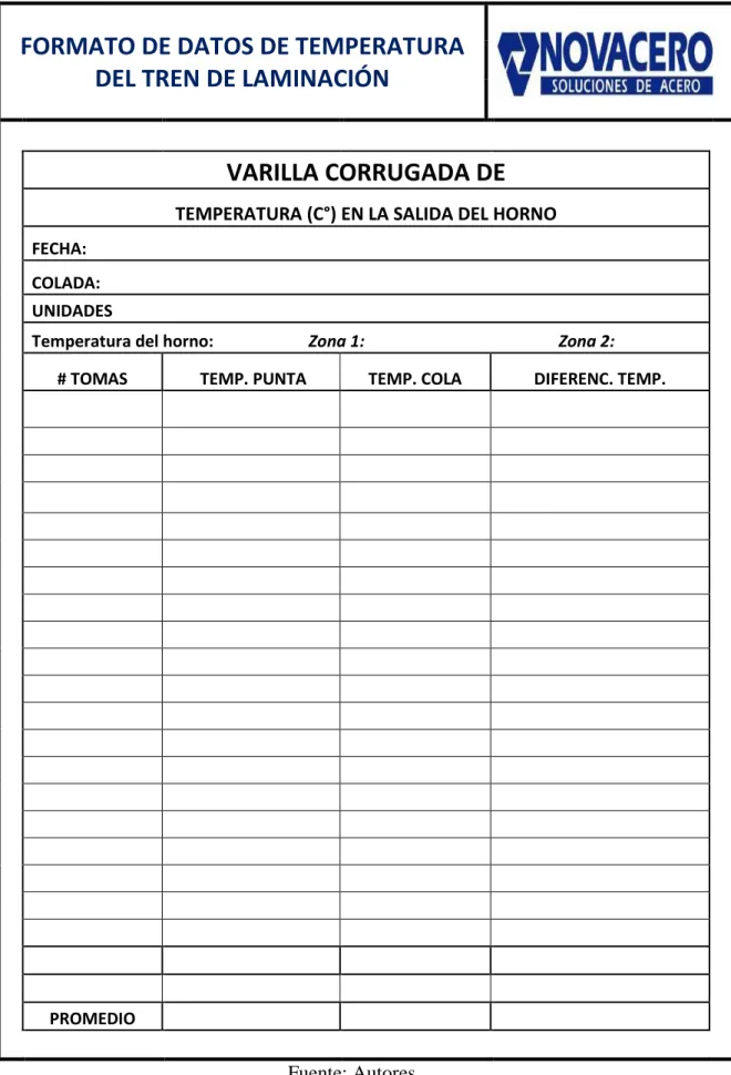Tabla 9. Formato de Base de Datos de Temperatura en la Salida del Horno 