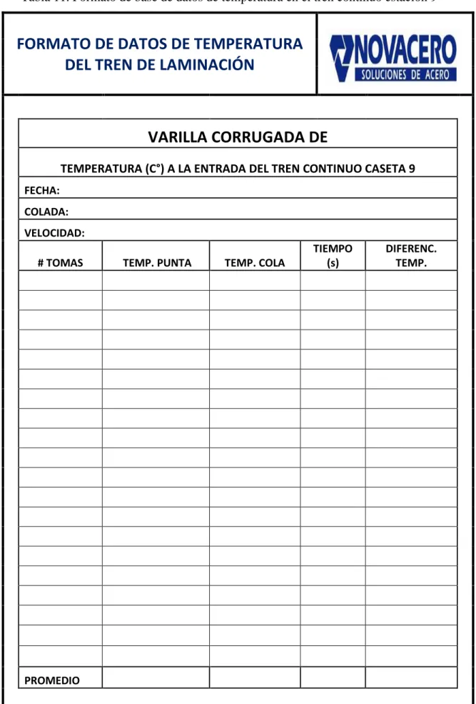 Tabla 11. Formato de base de datos de temperatura en el tren continuo estación 9 