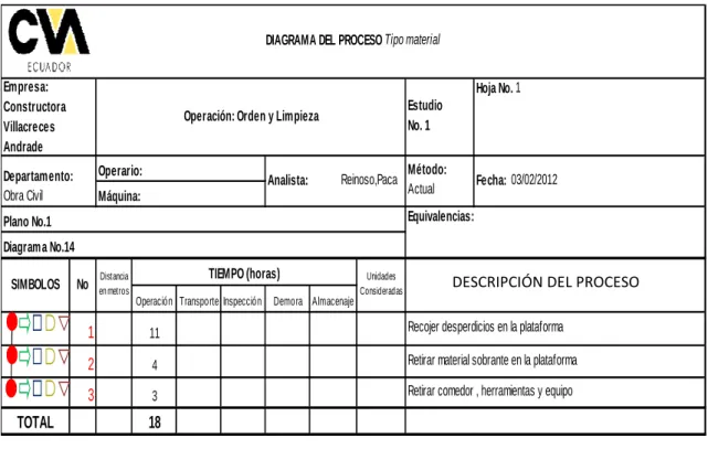 Tabla 14. Diagrama orden y limpieza 