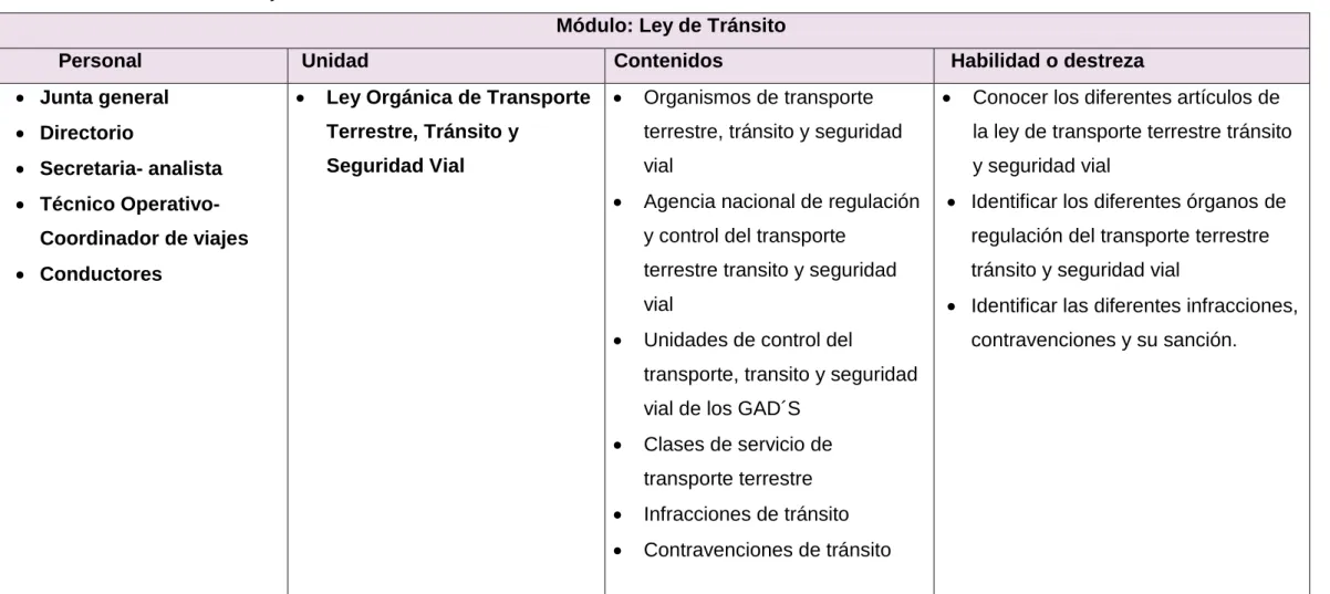 Cuadro N° 23  Ley de Tránsito 