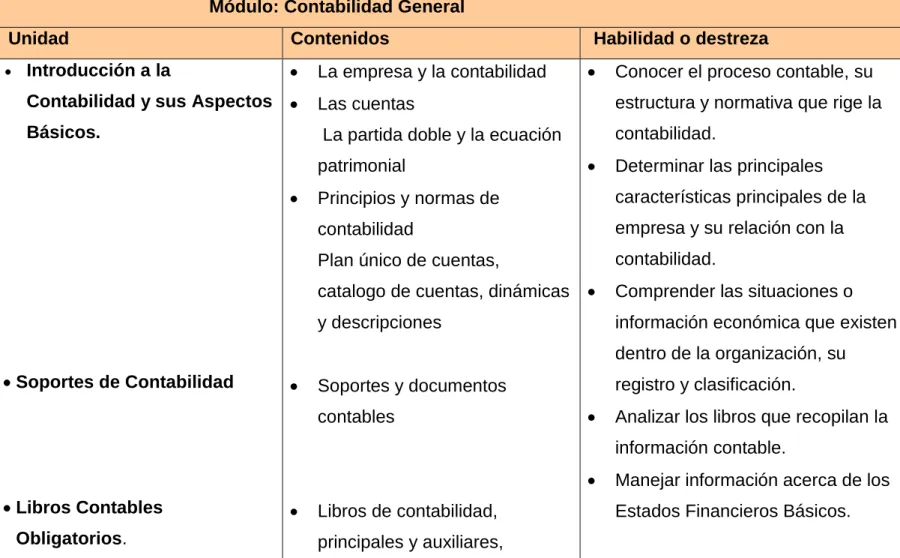 Cuadro N° 25 Contabilidad General 