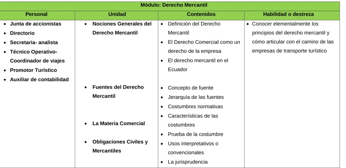 Cuadro N° 26 Derecho Mercantil 