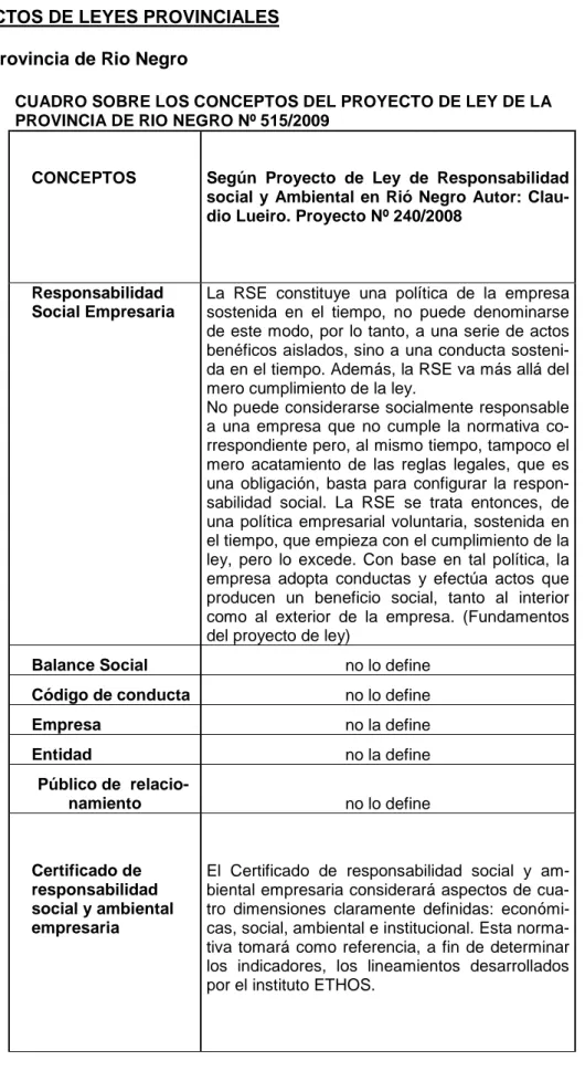 CUADRO SOBRE LOS CONCEPTOS DEL PROYECTO DE LEY DE LA  PROVINCIA DE RIO NEGRO Nº 515/2009 