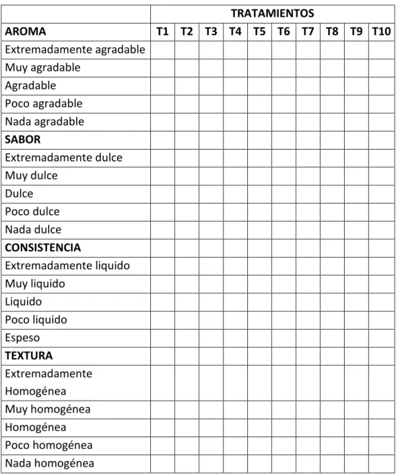 CUADRO Nº 7. TEST DE EVALUACIÓN SENSORIAL 