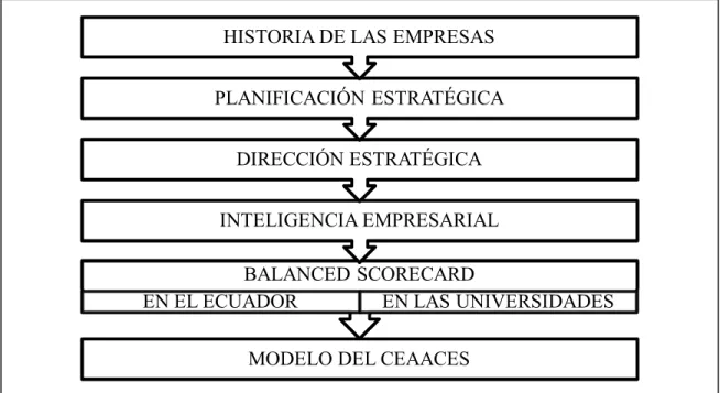 Figura II - 1Hilo Conductor. 