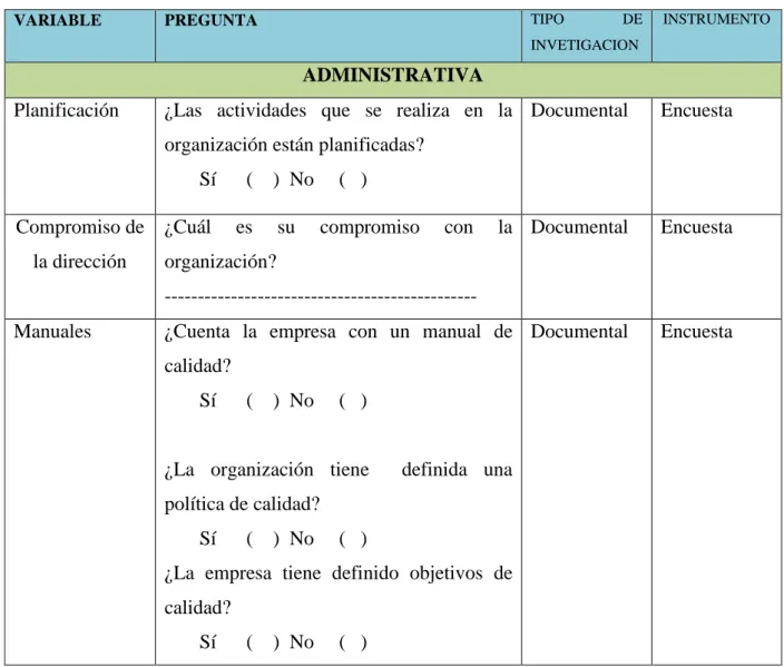 Tabla 1: Diseño de la investigación 