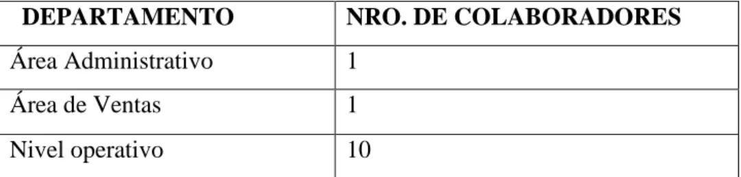 Tabla 2: Población y muestra 