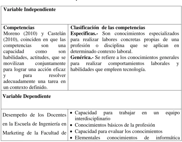 Tabla 2.  Operacionalización de variables 