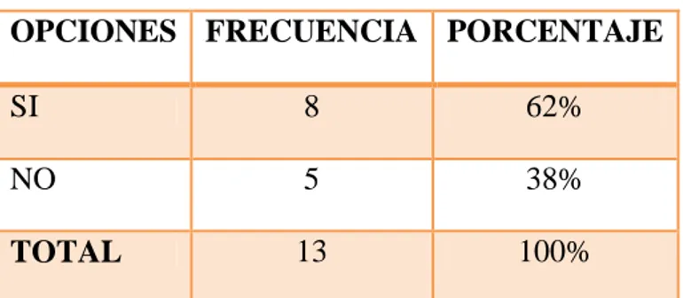 Tabla 2: Misión, visión, objetivos y políticas de entidad 