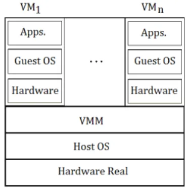 Figura 1.1: Estructura de la Virtualizaci´ on