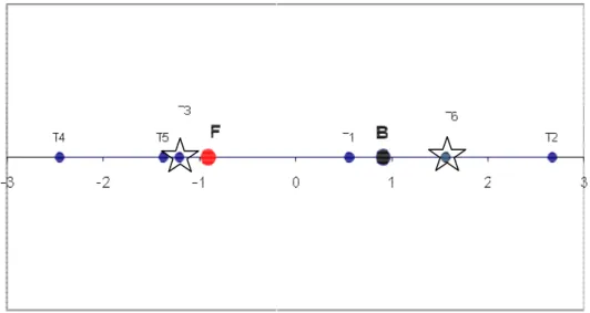 Figura 1: Representación gráfica de la clasificación mediante la función lineal discriminante 