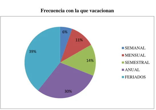 Gráfico No 4 