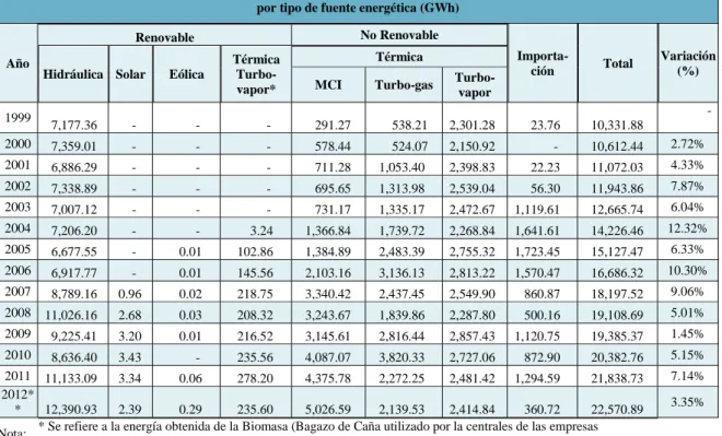 TABLA No. 2 