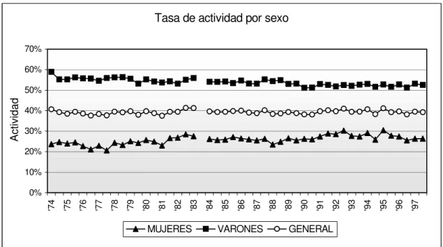 Gráfico Nº 1 