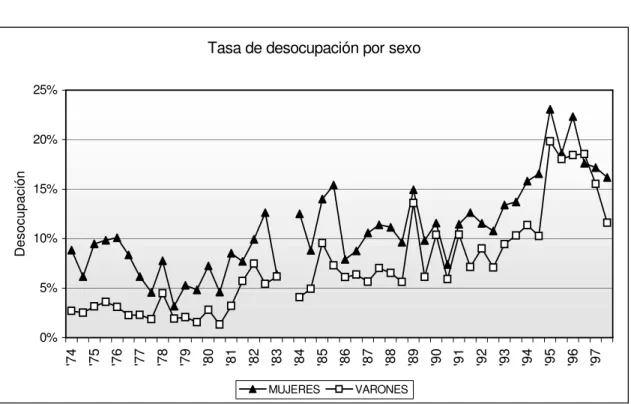 Gráfico Nº 3 