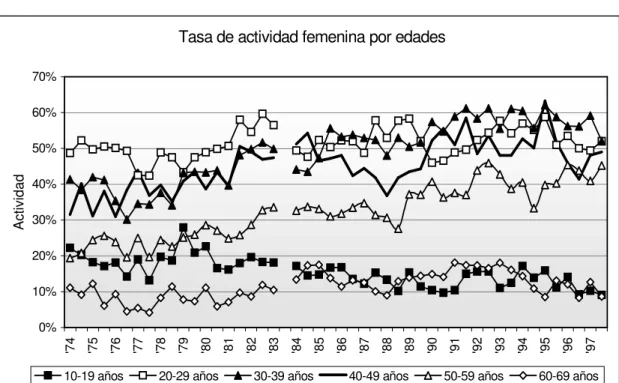Gráfico Nº 4 