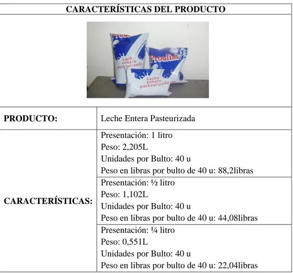 Cuadro No. 05: Características de la Leche Entera Pasteurizada  CARACTERÍSTICAS DEL PRODUCTO 