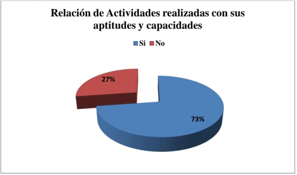 Tabla No. 06: Importancia que da el gerente a las sugerencias de los empleados 