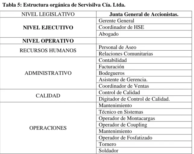 Tabla 5: Estructura orgánica de Servisilva Cía. Ltda. 