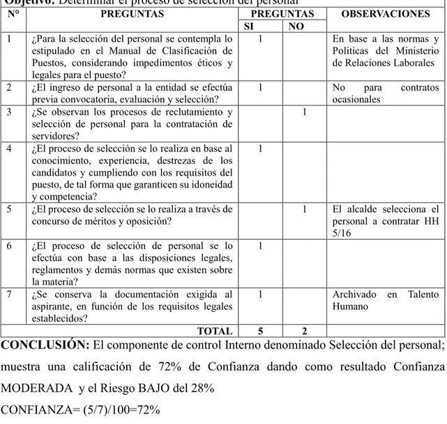 Cuadro 7:.Cuestionario de control interno (Selección del personal)  Objetivo: Determinar el proceso de selección del personal 