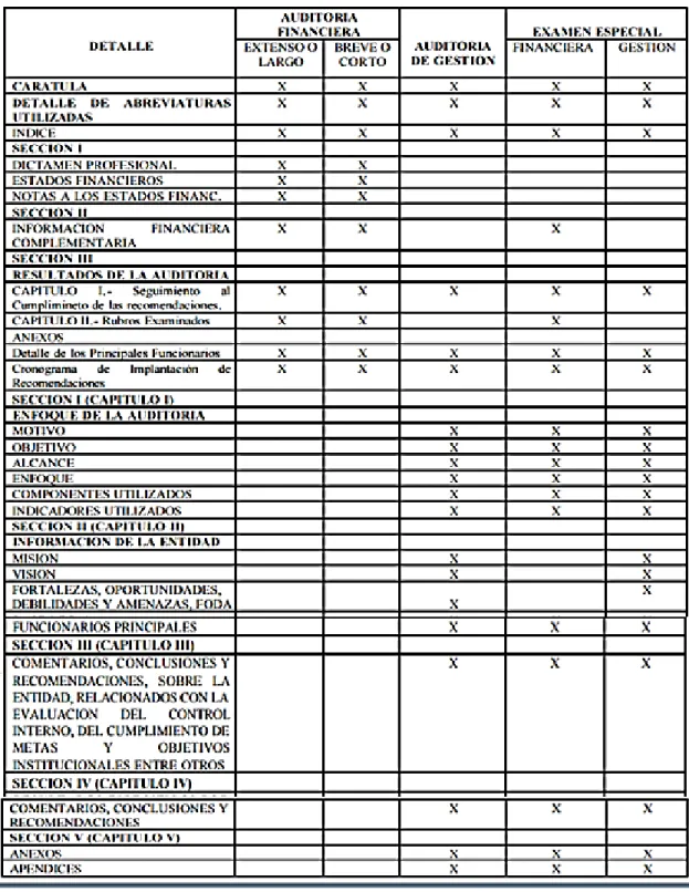 Tabla Nº.  1: Esquema de la Estructura del Informe