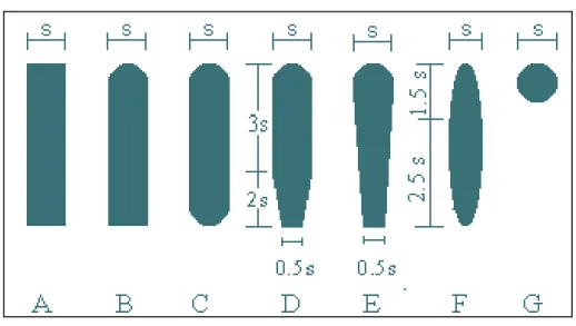 Figura Nº 1: Diferentes formas de rejillas. 