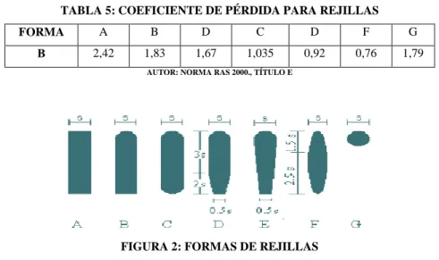 TABLA 5: COEFICIENTE DE PÉRDIDA PARA REJILLAS