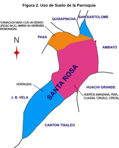 Figura 2. Uso de Suelo de la Parroquia  
