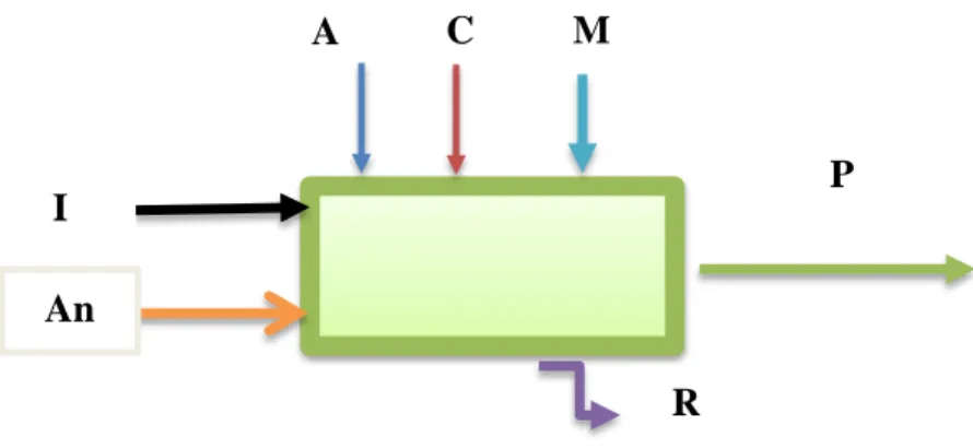 Fig. 3.1.2.12.1-1    BALANCE DE MASA EN EL BIORREACTOR 