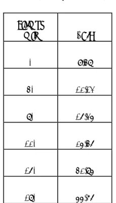 Figura 3.5-3  Gráfica Tiempo vs °Brix 