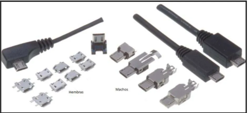 Figura II.35. Conector Tipo Mini USB 