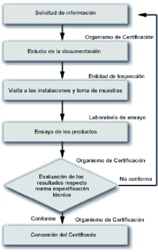 Figura II. 2Certificación Norma 9001